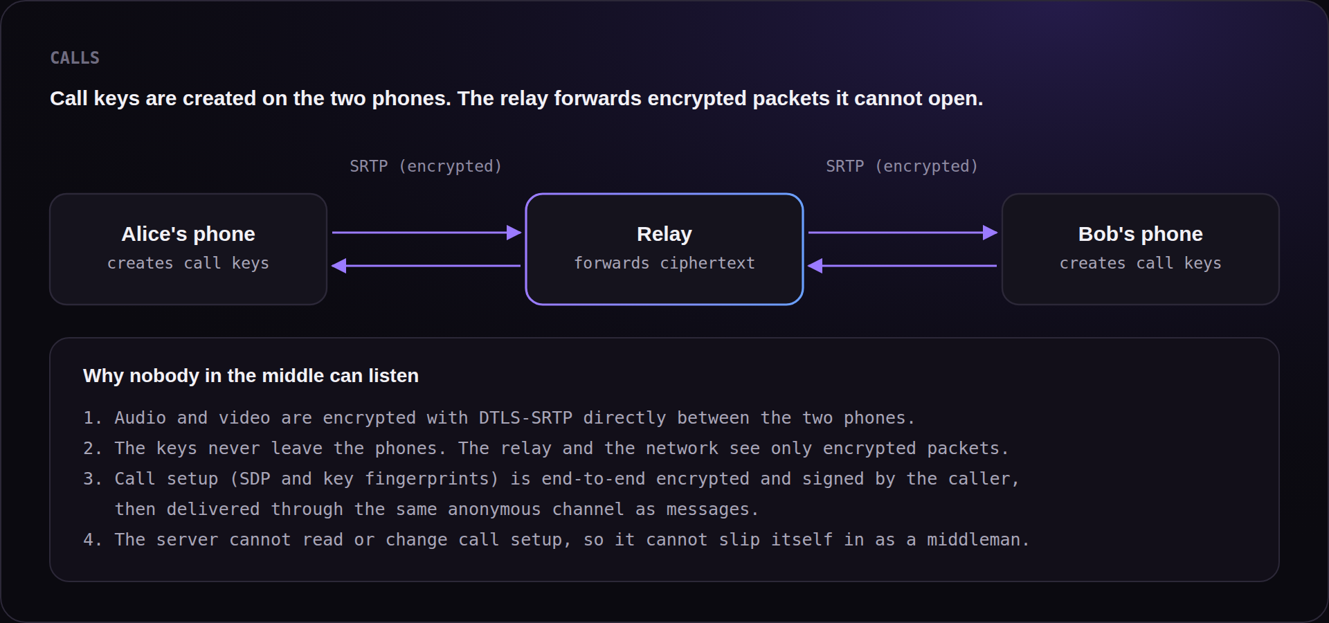 Diagram: call encryption through the relay